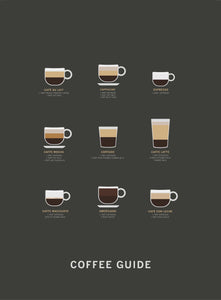 Coffee Guide