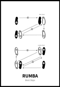 Dance steps - Rumba