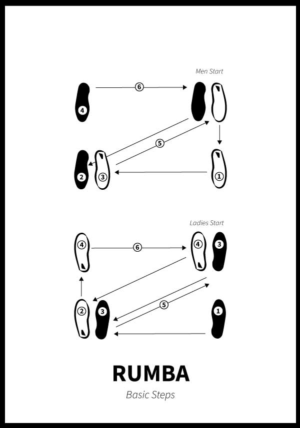 Dance steps - Rumba